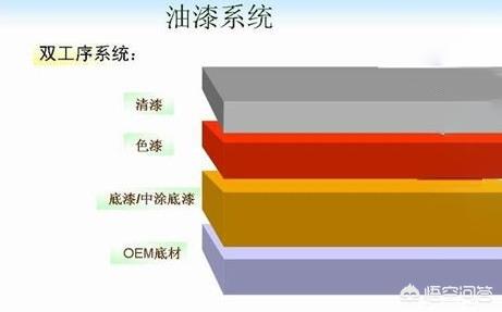 小浣熊下载站:汽车长期不开真的伤车吗？