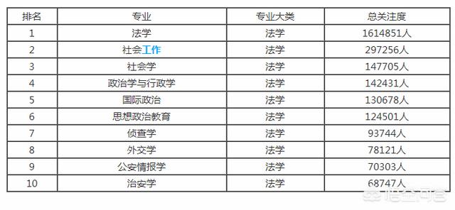 现在学哪些专业比较好就业，现在学习什么专业好找工作呀