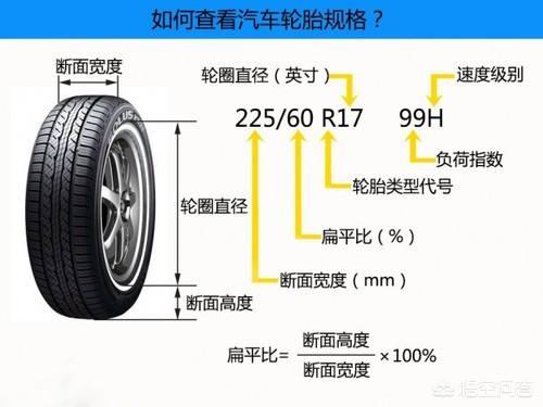 汽车轮胎了解吗？如何正确维护？