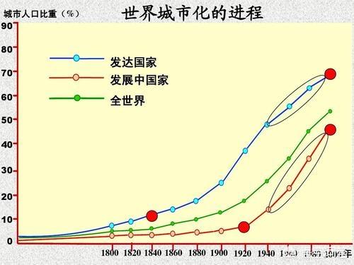 通货膨胀会造成房价上涨吗？插图16