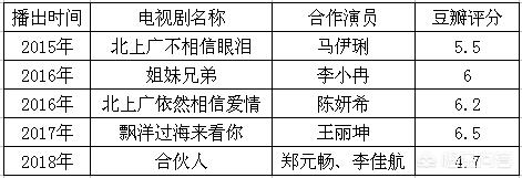 严晓频:朱亚文还有多少待播的影视剧？