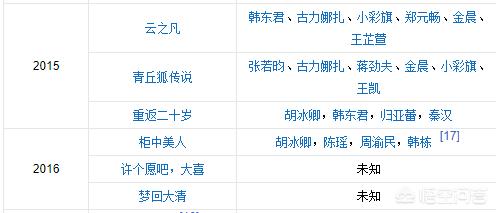 李佳怡:孙颖莎、陈幸同在德国公开赛谁能夺冠？