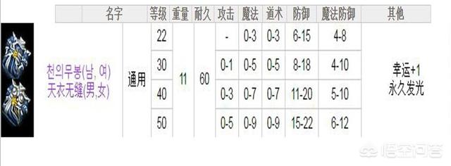 gm传奇私服:《热血传奇》的私服 “九套”是什么意思？