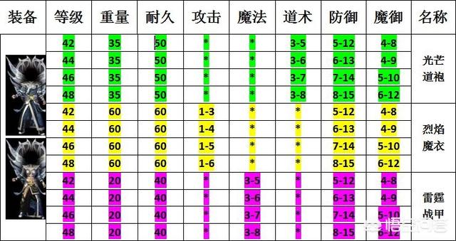 《热血传奇》的私服 “九套”是什么意思？