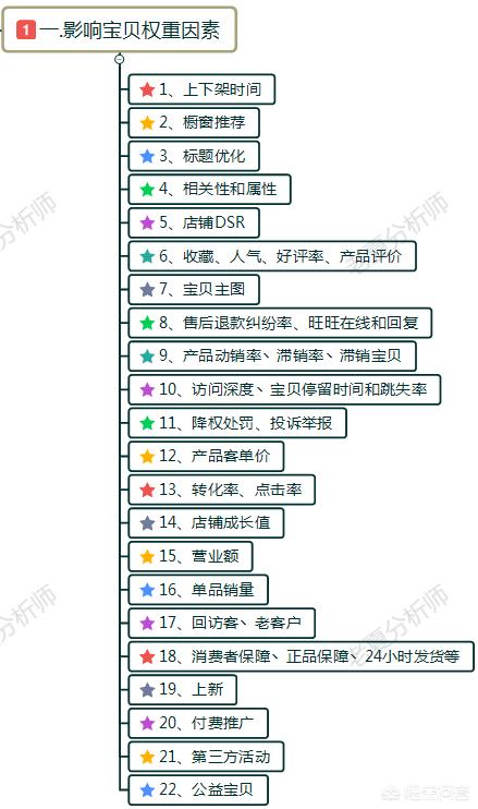 怎么快速提高动态评分，优化淘宝店铺动态评分下滑的方法有哪些