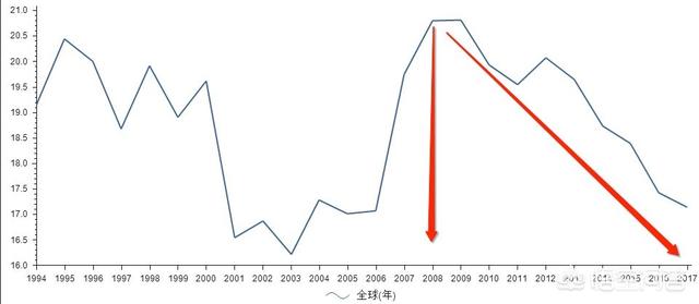 黄金大涨:你觉得23日的黄金价格为什么会大涨？