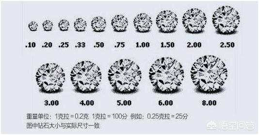 钻石小鸟钻戒回收规则:钻石回收价格和钻石大小有关系吗？4c标准是什么？