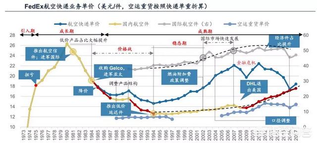 美国田纳西州:联邦快递是一家怎样的公司？