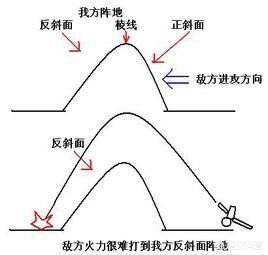 竹内条条:你的传奇之危机四伏竹内结局？