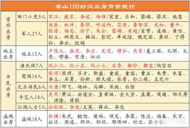 《水浒传》中宋江接受朝廷招安是为了自己还是108个好汉兄弟？