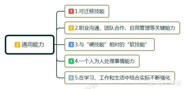 就业能力包括哪些，工作能力强具体是哪些能力