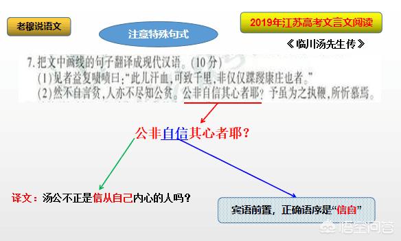 在文言文阅读中,特殊句式这个知识点重要吗？考的多吗？