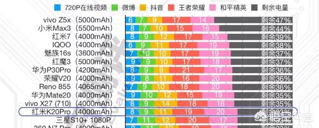 目前855处理器的旗舰机,电池容量较大的,续航能力强的有哪几款？