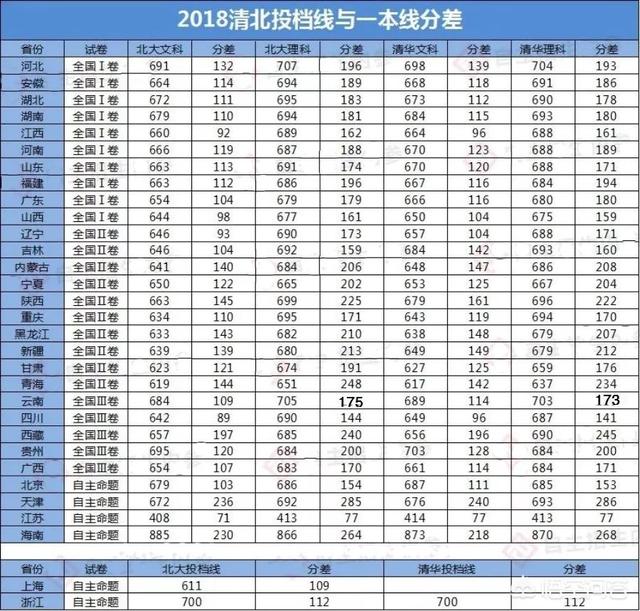 18年北大招生-18年北大招研分数线