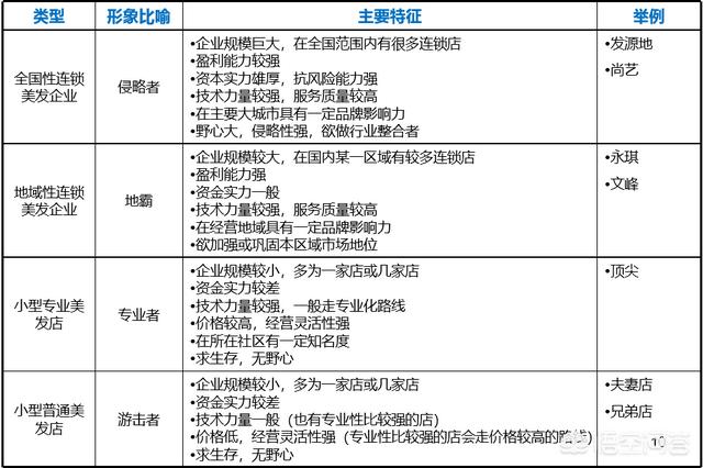 美容美发行业未来的出路在哪里？