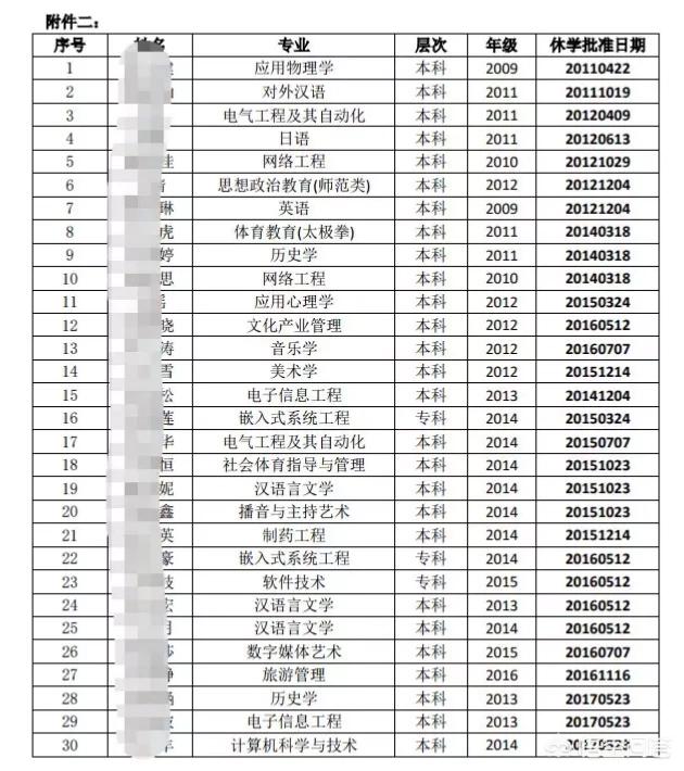 邯郸大学事件:邯郸一高校一次清退75名学生，如何看待学校这一做法