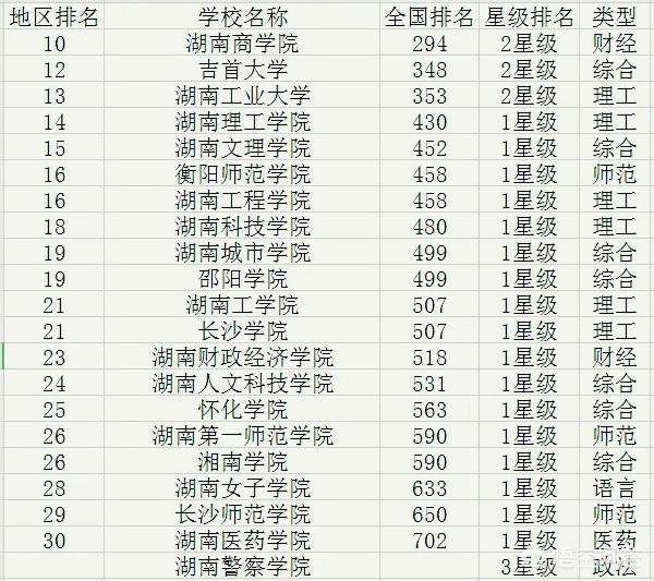 2本院校,大连有哪些比较好的二本大学？