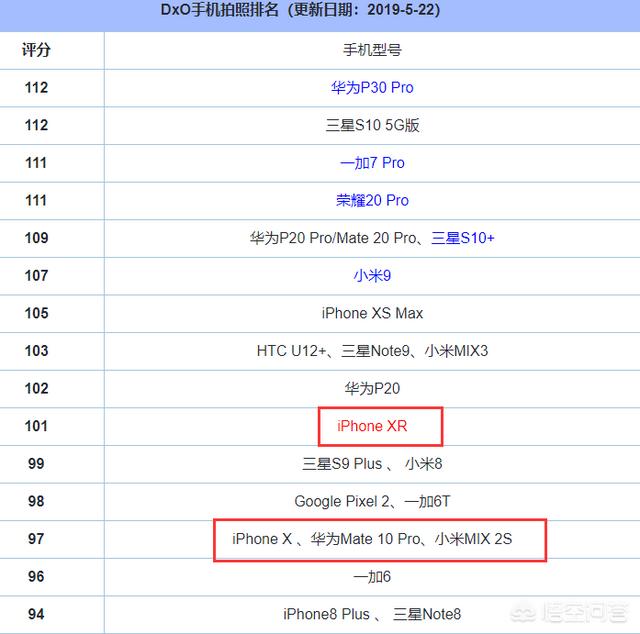 iphonex和iphonexr有什么区别,有什么优点？