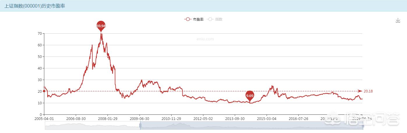 煤炭股怎么看股?煤炭化验报告单怎么看