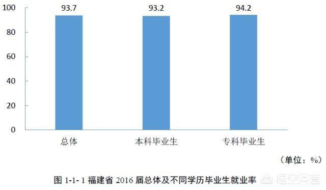 高中生没考上大学的概率有多低？插图14