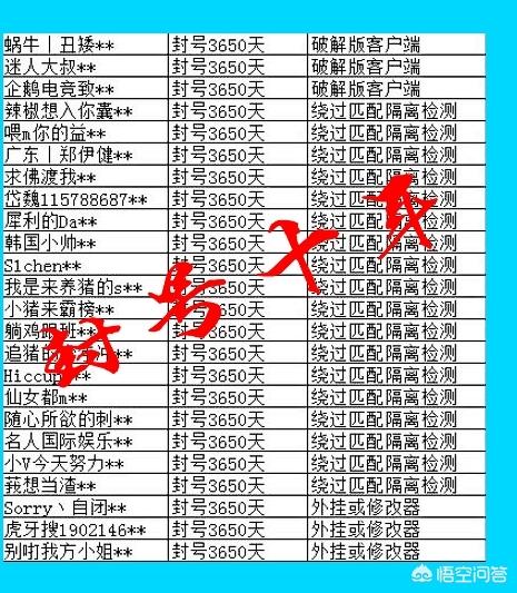 我想在和平精英开挂,会有什么后果？