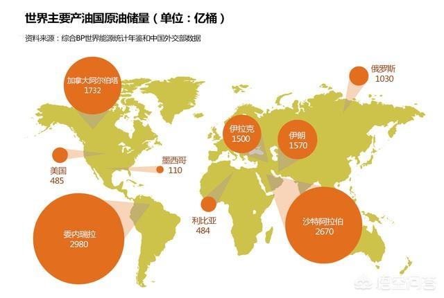 为什么中东那么富有,还是不怎么安定呢？