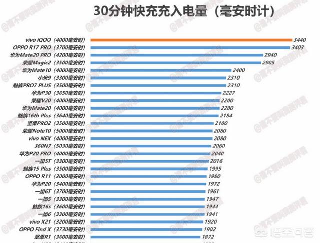 支持nfc功能的手机,vivo带nfc功能手机？