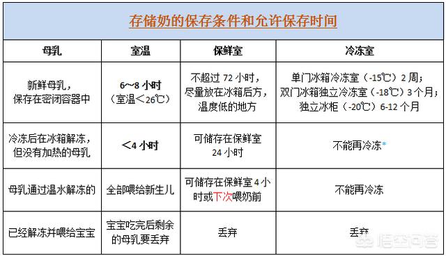 慈溪挤奶门图片:母乳放在冰箱里过一个月可以给婴儿吃吗？注意什么？