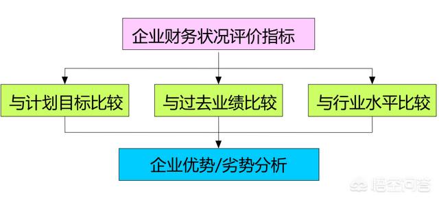 一小时看懂财务报表-5分钟看懂财务报表