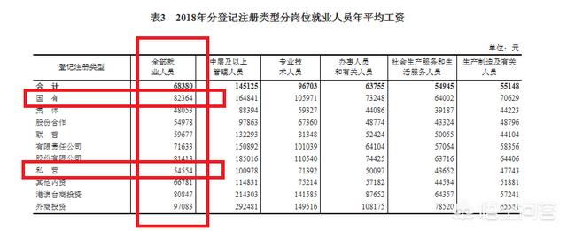 某知名国企工资福利待遇怎样:在国企工作的你们工资待遇如何？