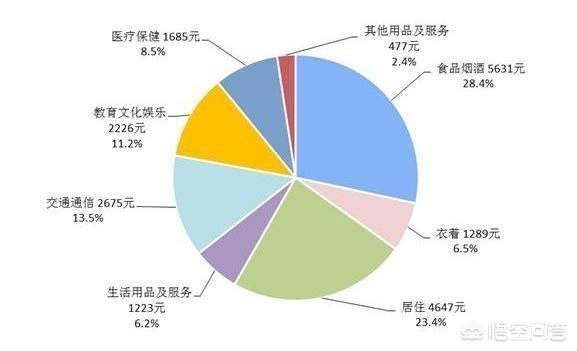 千亿市场风向变了？拥有百万客户的婚宴市场，3成消费不足10万，鉴于此次疫情，今年的婚宴庆典市场有什么影响