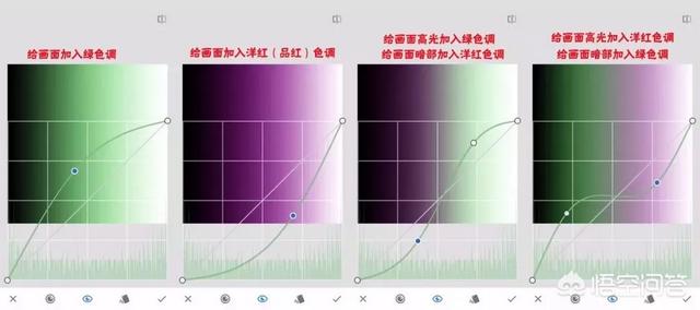 如何速成变色彩高手，摄影入门者如何快速学好调色