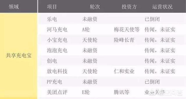 陈欧女朋友:陈欧与王思聪的赌约谁赢了？1年多过去了，有结果了吗？