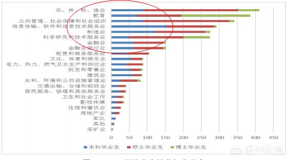 中国农大国际创业园，如何看待2019年中国农业大学在陕西省断档