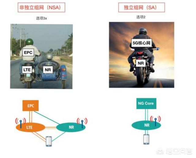 以后会存在可以同时使用NSA和SA 5G网络的手机吗？