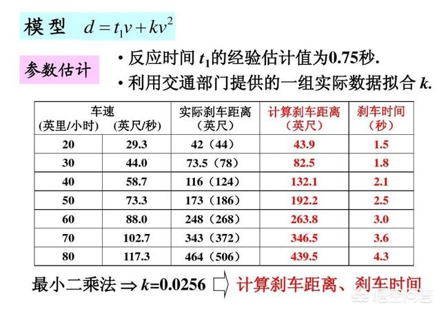 头条问答 在高速公路上行驶 轿车最安全的速度是多少 时速1公里刹车距离是多少米 个回答