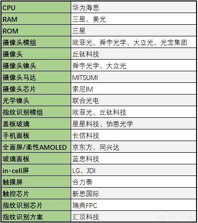 华为手机在哪些方面已超越了苹果手机？还有哪些方面可能超越？欢迎来科学的讨论分析？