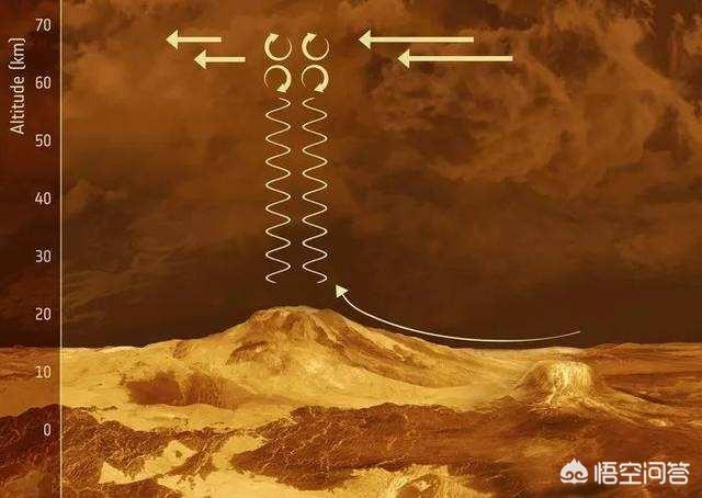 金星属于哪类行星，金星的大气层如果再厚一些，会不会变成气态巨行星吗