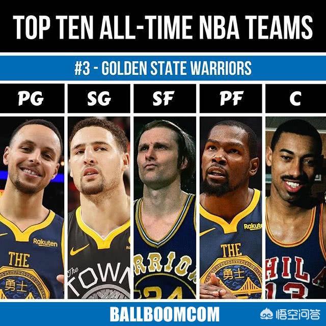 德文韦德:NBA历史上有哪些没有赢得过MVP的伟大球员