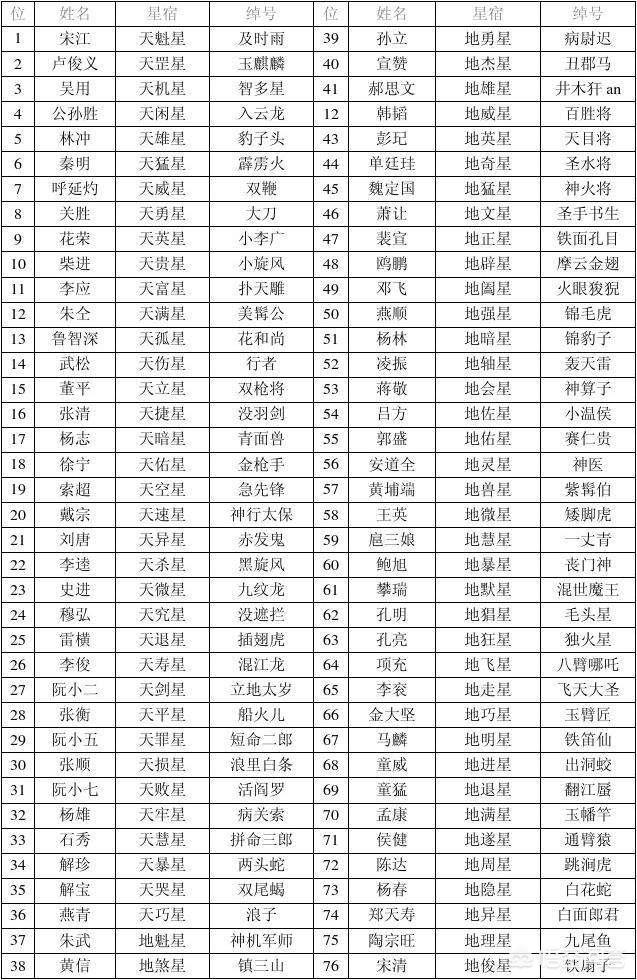 张涵予妻子:应该怎样理解《水浒传》？