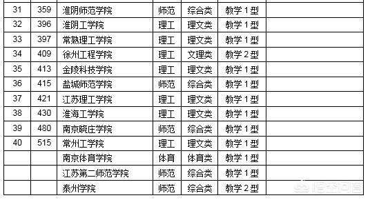 江苏大学排行榜:江苏大学和山西大学哪个好？