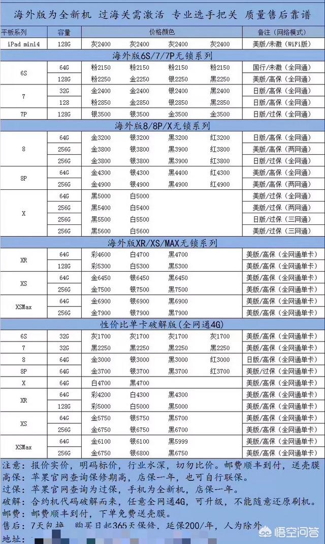 小苹果为什么这么火:美版iPhone为啥突然间这么火？