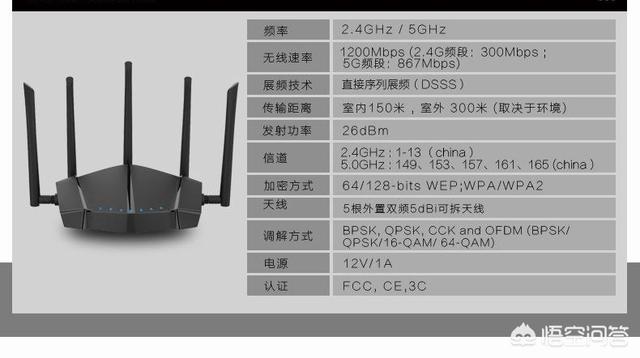 路由器一个月不关,会耗多少电？