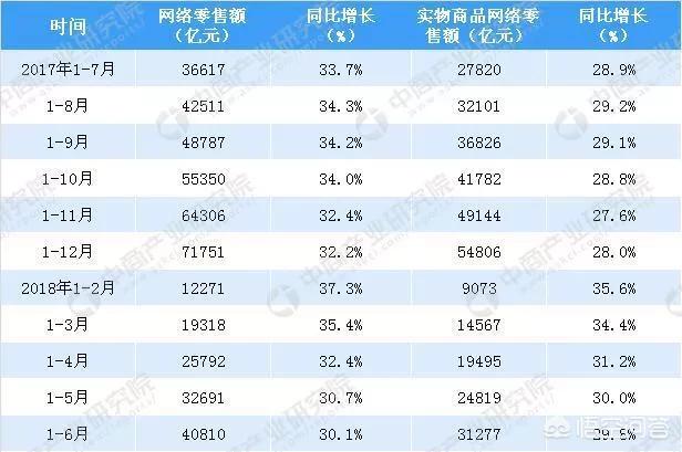 今年为什么电商不好做（现在做电商还有机会吗）