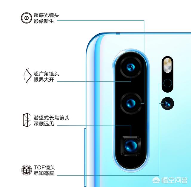 智能手机上怎样实现的10倍光学变焦？