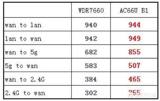 有什么好的微信名字推荐一下3个字:3-5万买个二手车，有什么推荐