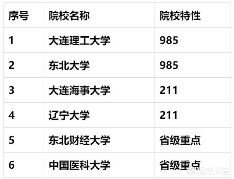 沈阳工学院护栏事件:辽宁抚顺沈阳工学院校长开学致辞只讲4句话却火了，你是怎么看的