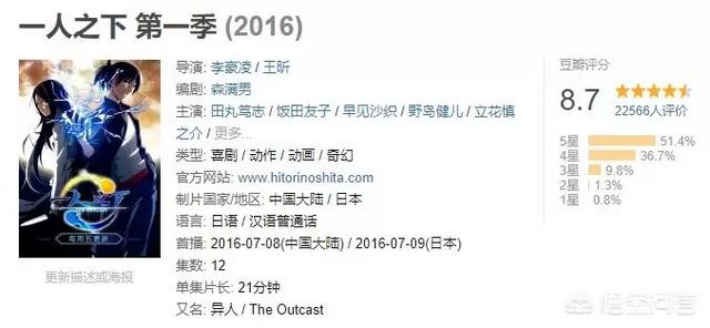 全职高手什么时候更新:杨洋主演的《全职高手》什么时候播出？
