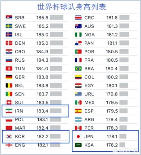 韩国人同样是亚洲人，个头也不高，为什么他们能够跟欧洲球队较量一番，中国足球就不行呢？插图2