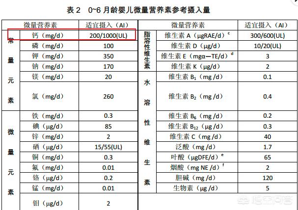 新生儿儿缺钙的表现:宝宝缺钙有哪些症状，怎么办？